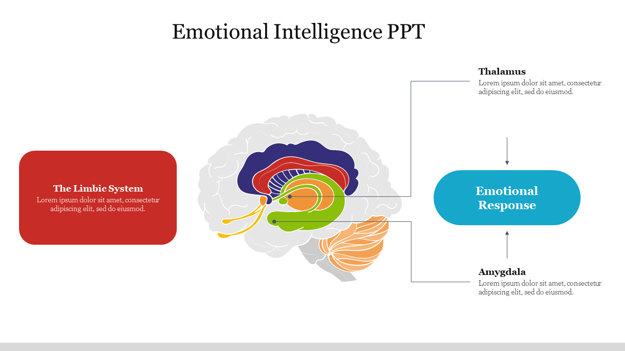 Emotional Intelligence PPT 
